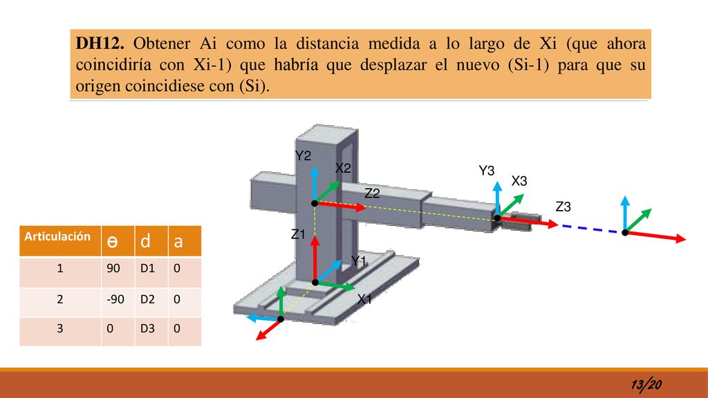 DH12. Obtener Ai como la distancia medida a lo largo de Xi (que ahora coincidiría con Xi-1) que habría que desplazar el nuevo (Si-1) para que su origen coincidiese con (Si).