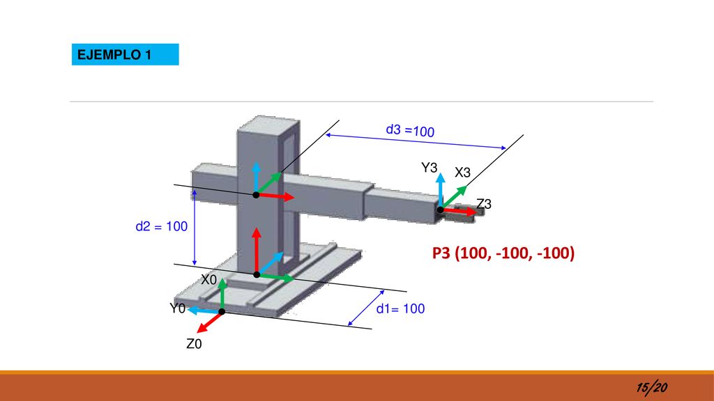 P3 (100, -100, -100) 15/20 EJEMPLO 1 d3 =100 Y3 X3 Z3 d2 = 100 X0 Y0