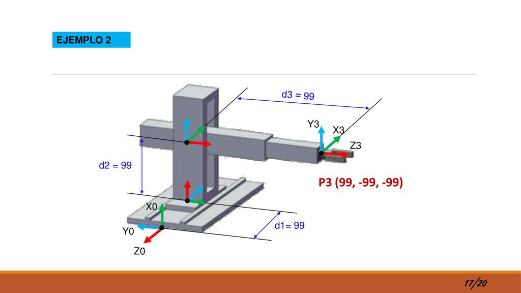 P3 (99, -99, -99) 17/20 EJEMPLO 2 d3 = 99 Y3 X3 Z3 d2 = 99 X0 d1= 99