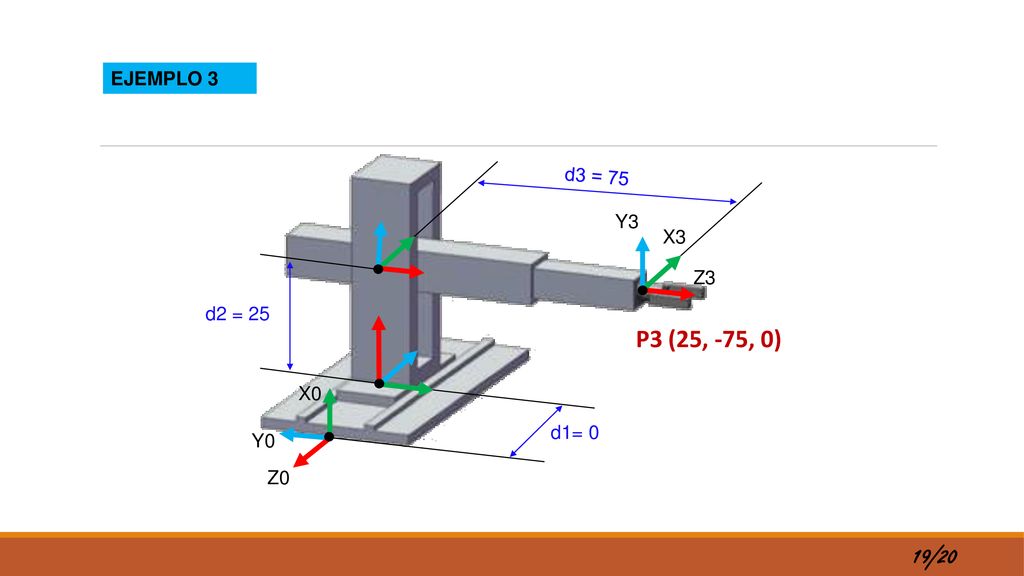 P3 (25, -75, 0) 19/20 EJEMPLO 3 d3 = 75 Y3 X3 Z3 d2 = 25 X0 d1= 0 Y0