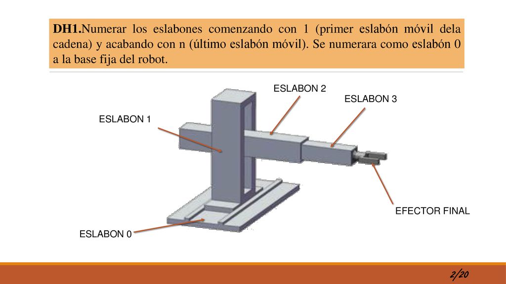 DH1.Numerar los eslabones comenzando con 1 (primer eslabón móvil dela cadena) y acabando con n (último eslabón móvil). Se numerara como eslabón 0 a la base fija del robot.