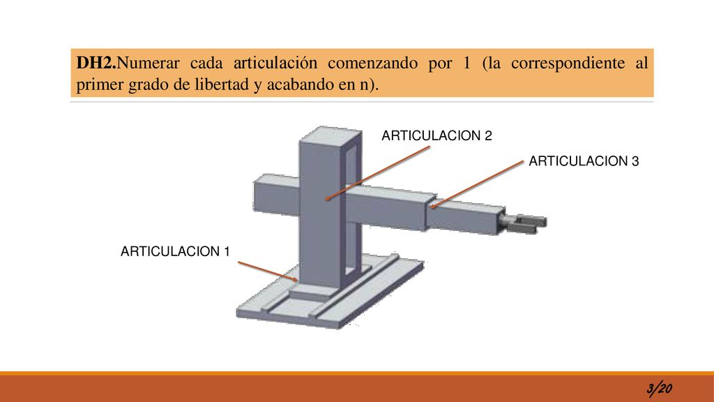 DH2.Numerar cada articulación comenzando por 1 (la correspondiente al primer grado de libertad y acabando en n).