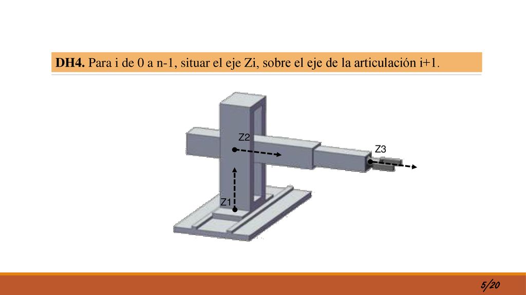DH4. Para i de 0 a n-1, situar el eje Zi, sobre el eje de la articulación i+1.