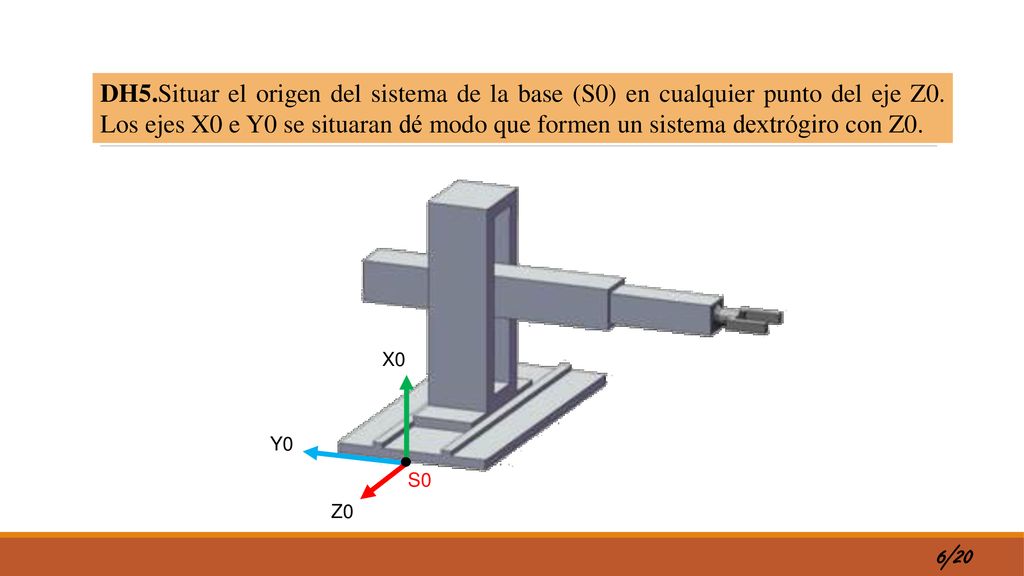 DH5.Situar el origen del sistema de la base (S0) en cualquier punto del eje Z0. Los ejes X0 e Y0 se situaran dé modo que formen un sistema dextrógiro con Z0.