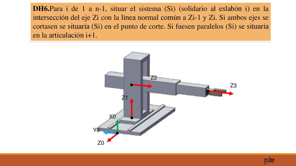 DH6.Para i de 1 a n-1, situar el sistema (Si) (solidario al eslabón i) en la intersección del eje Zi con la línea normal común a Zi-1 y Zi. Si ambos ejes se cortasen se situaría (Si) en el punto de corte. Si fuesen paralelos (Si) se situaría en la articulación i+1.