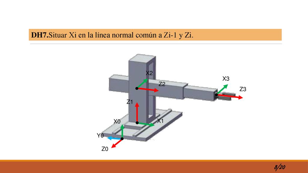 DH7.Situar Xi en la línea normal común a Zi-1 y Zi.