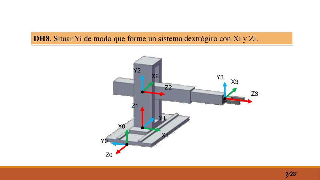 DH8. Situar Yi de modo que forme un sistema dextrógiro con Xi y Zi.