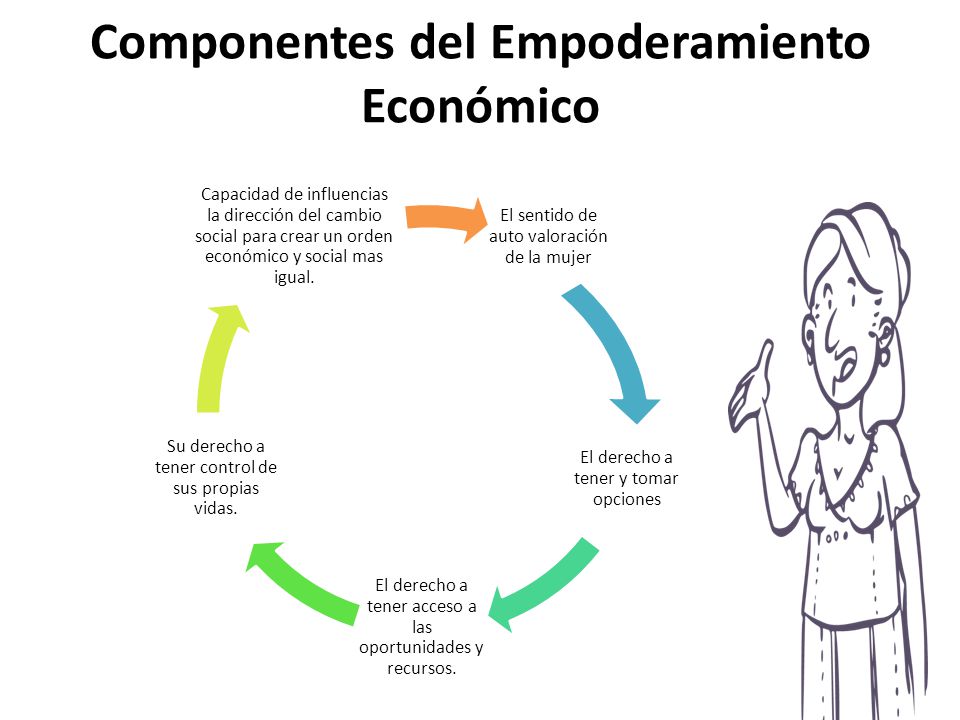 Componentes del Empoderamiento Económico
