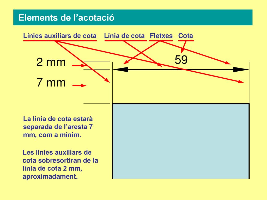59 2 mm 7 mm Elements de l’acotació Línies auxiliars de cota