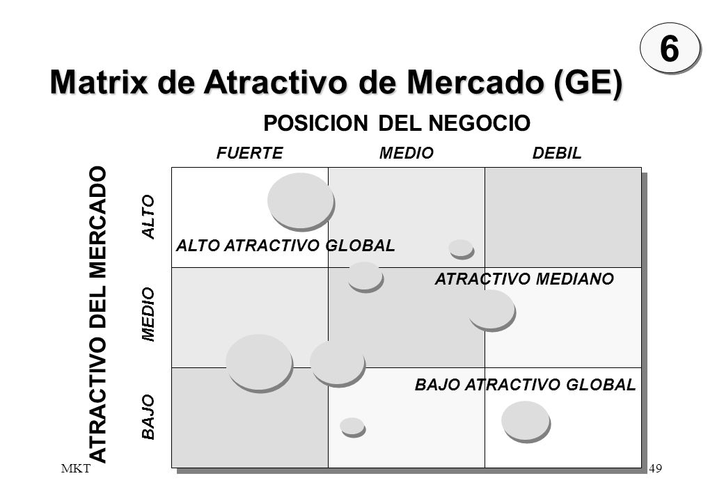 6 Matrix de Atractivo de Mercado (GE) POSICION DEL NEGOCIO