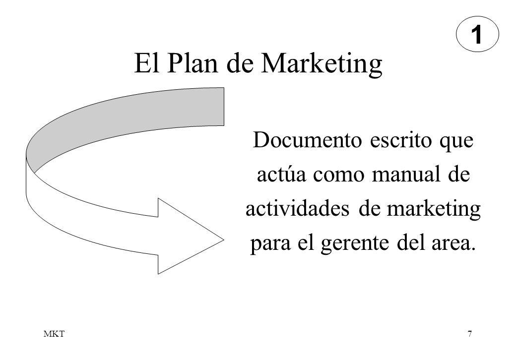 1 El Plan de Marketing. Documento escrito que actúa como manual de actividades de marketing para el gerente del area.
