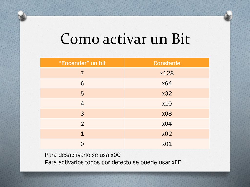 Como activar un Bit Encender un bit Constante 7 x128 6 x64 5 x32 4