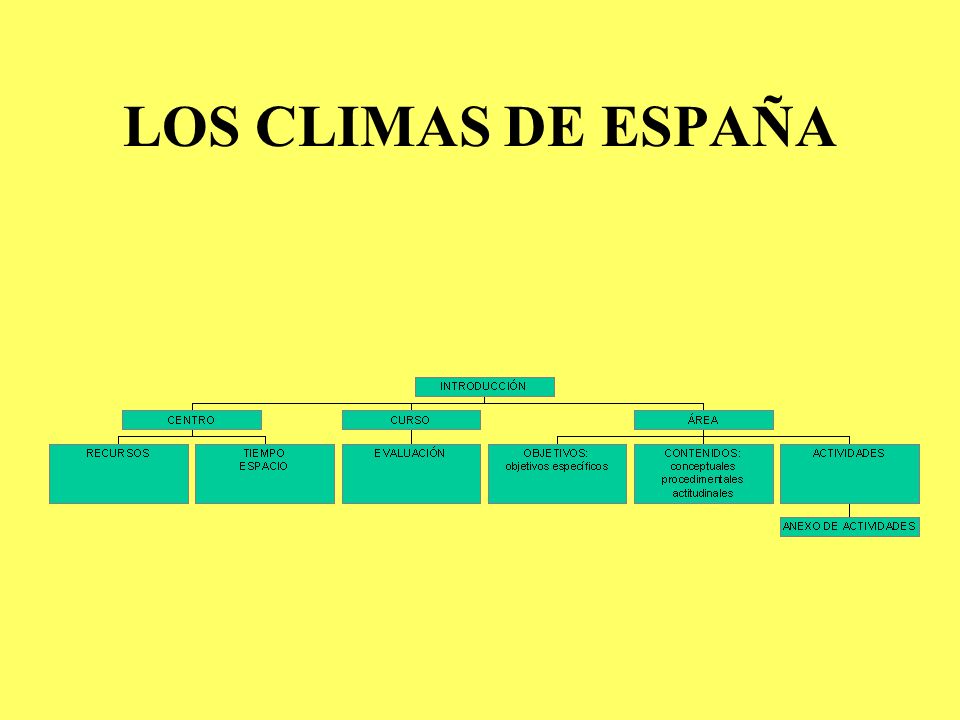 LOS CLIMAS DE ESPAÑA