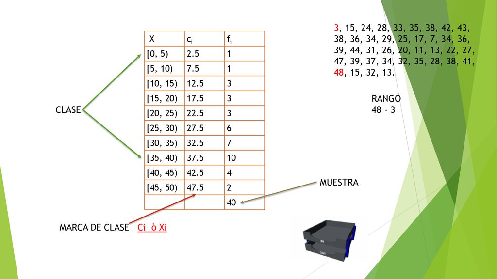 3, 15, 24, 28, 33, 35, 38, 42, 43, 38, 36, 34, 29, 25, 17, 7, 34, 36, 39, 44, 31, 26, 20, 11, 13, 22, 27, 47, 39, 37, 34, 32, 35, 28, 38, 41, 48, 15, 32, 13.