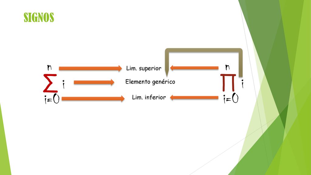 ∑ ∏ n n i i i=0 i=0 SIGNOS Lim. superior Elemento genérico