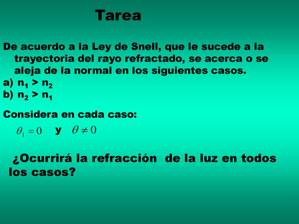 Tarea ¿Ocurrirá la refracción de la luz en todos los casos
