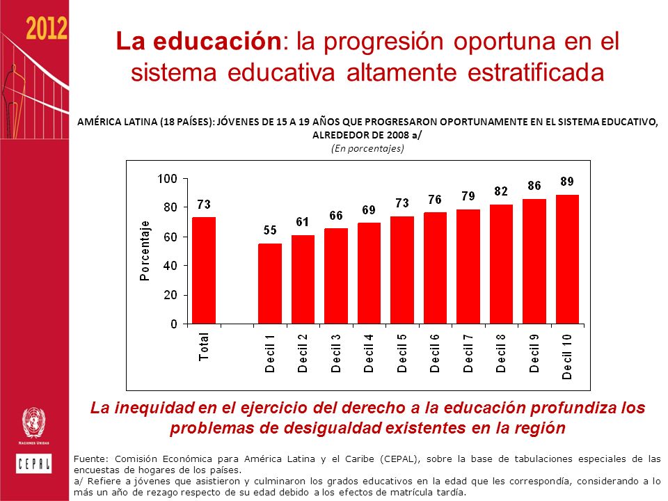 La educación: la progresión oportuna en el sistema educativa altamente estratificada