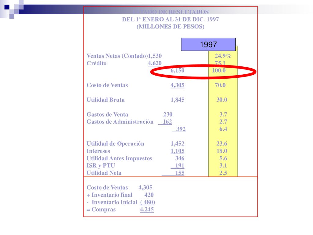 1997 ESTADO DE RESULTADOS DEL 1º ENERO AL 31 DE DIC. 1997