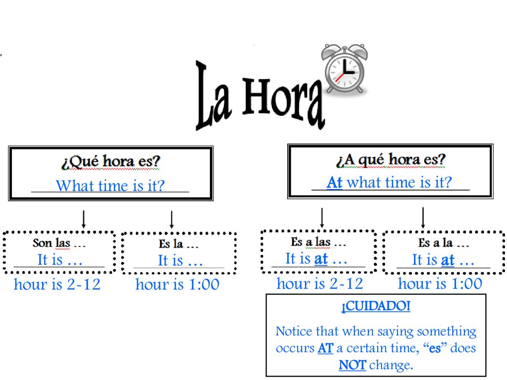 At what time is it What time is it It is … It is … It is at …