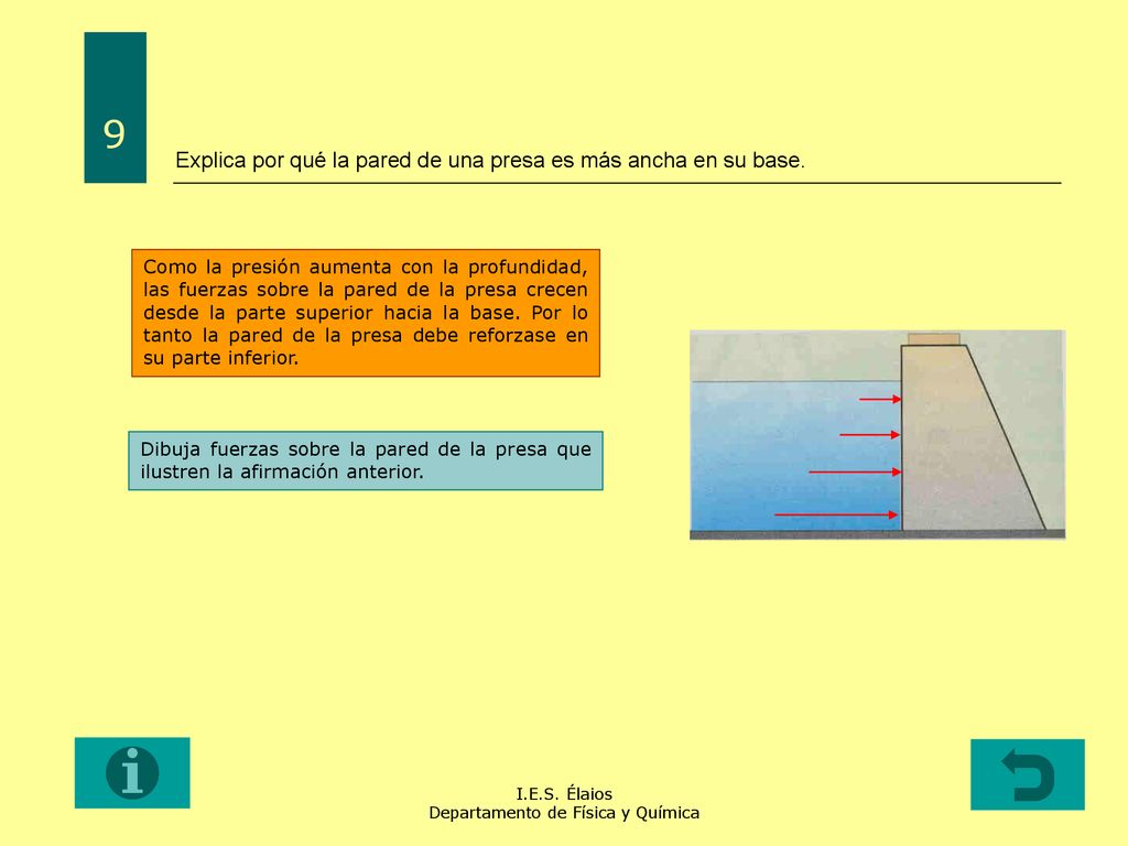 Explica por qué la pared de una presa es más ancha en su base.