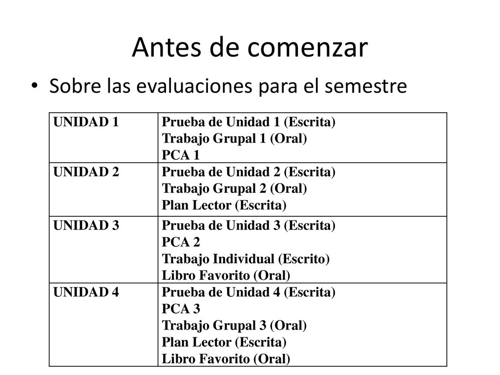 Antes de comenzar Sobre las evaluaciones para el semestre UNIDAD 1