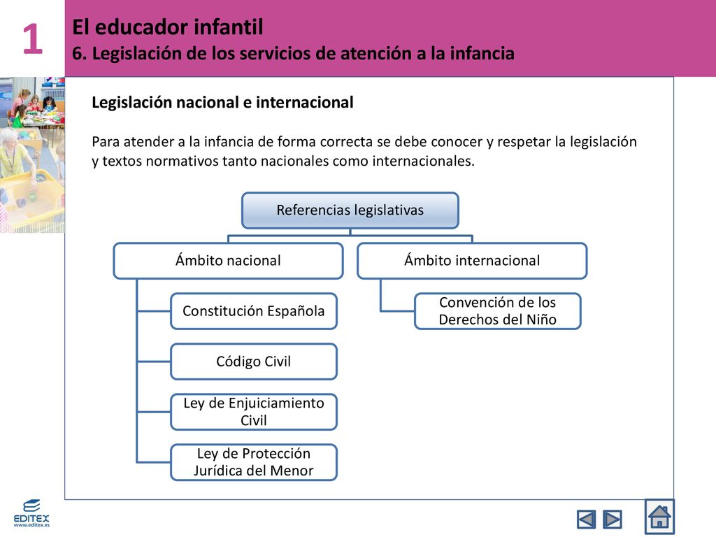 1 El educador infantil 6. Legislación de los servicios de atención a la infancia. Legislación nacional e internacional.