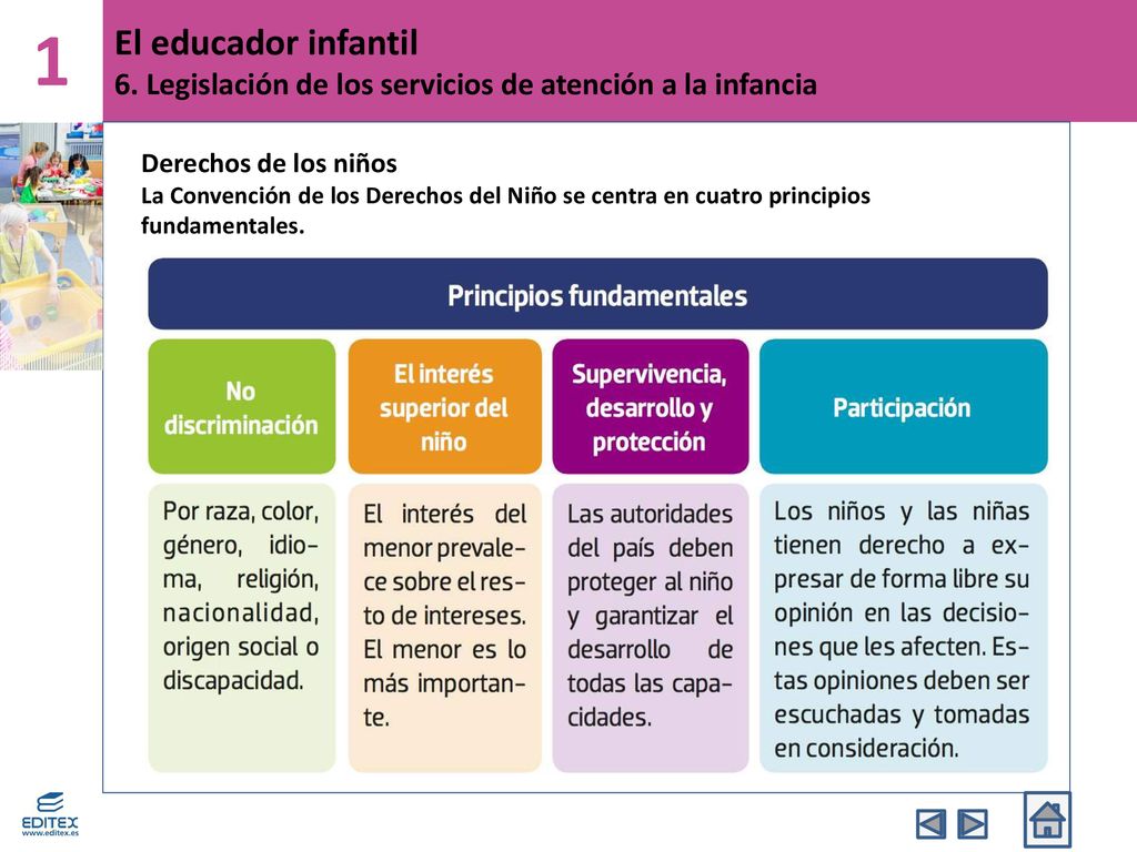 1 El educador infantil 6. Legislación de los servicios de atención a la infancia. Derechos de los niños.