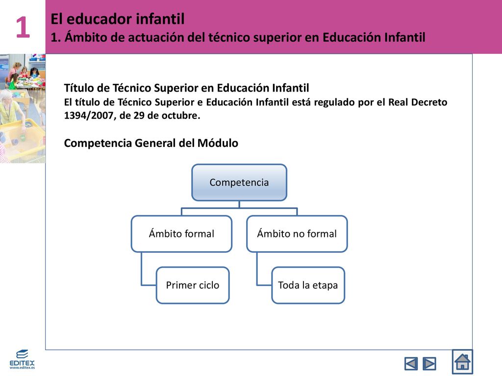 1 El educador infantil 1. Ámbito de actuación del técnico superior en Educación Infantil. Título de Técnico Superior en Educación Infantil.