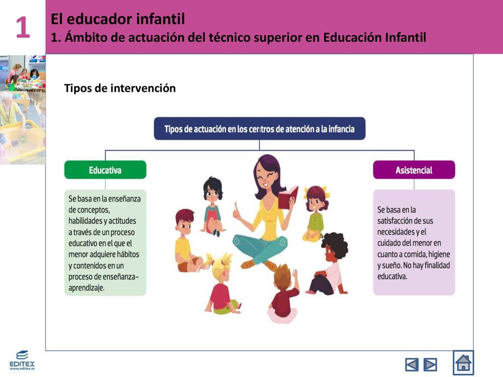 1 El educador infantil 1. Ámbito de actuación del técnico superior en Educación Infantil.