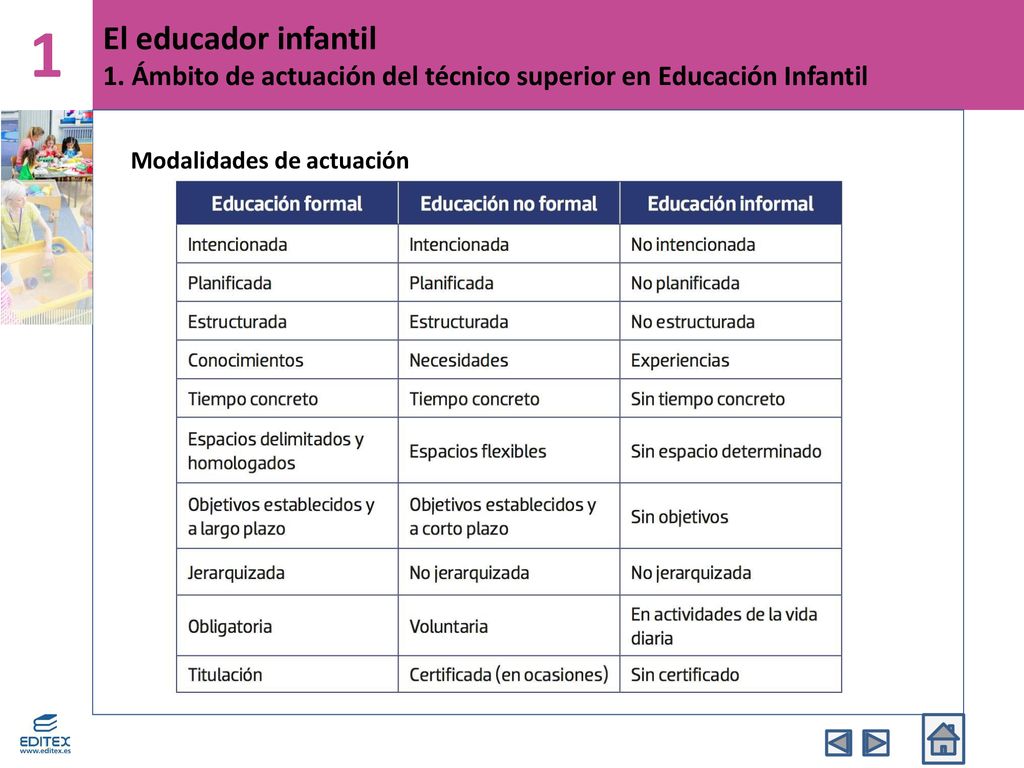 1 El educador infantil 1. Ámbito de actuación del técnico superior en Educación Infantil.