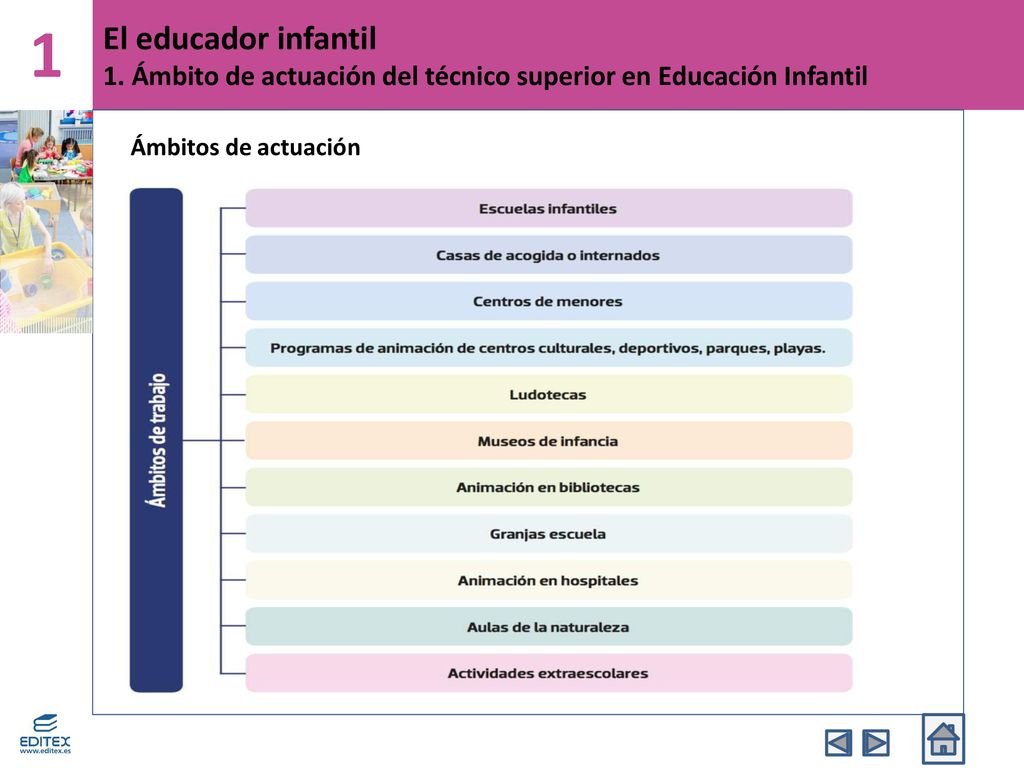 1 El educador infantil 1. Ámbito de actuación del técnico superior en Educación Infantil.