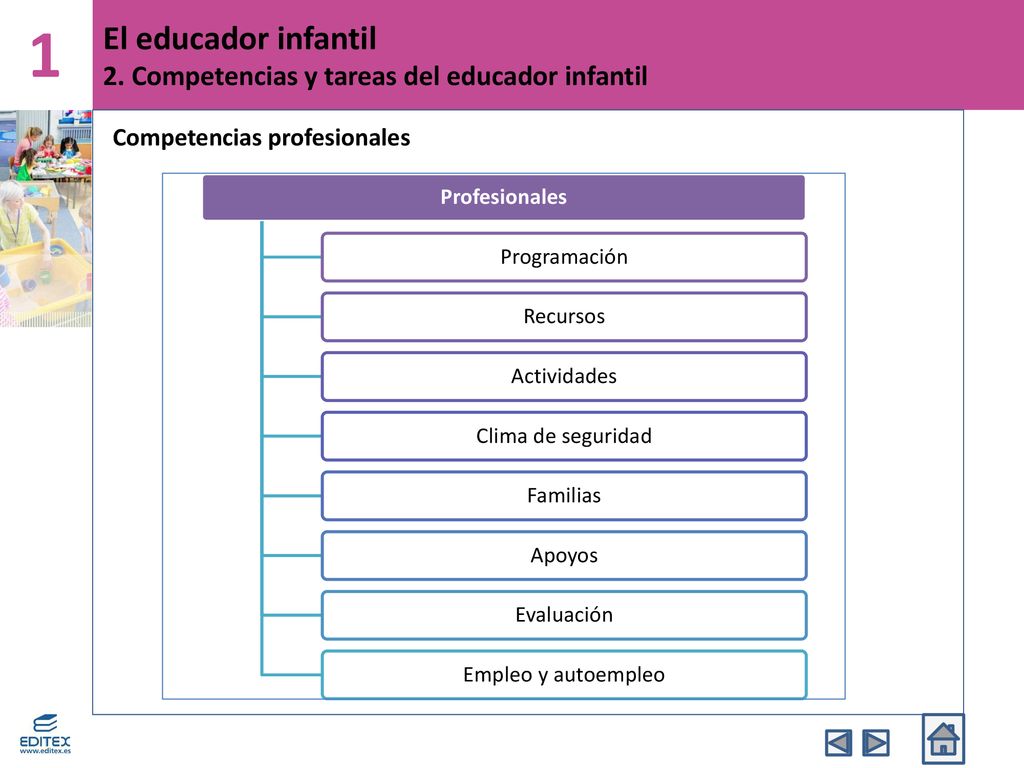 El educador infantil 2. Competencias y tareas del educador infantil