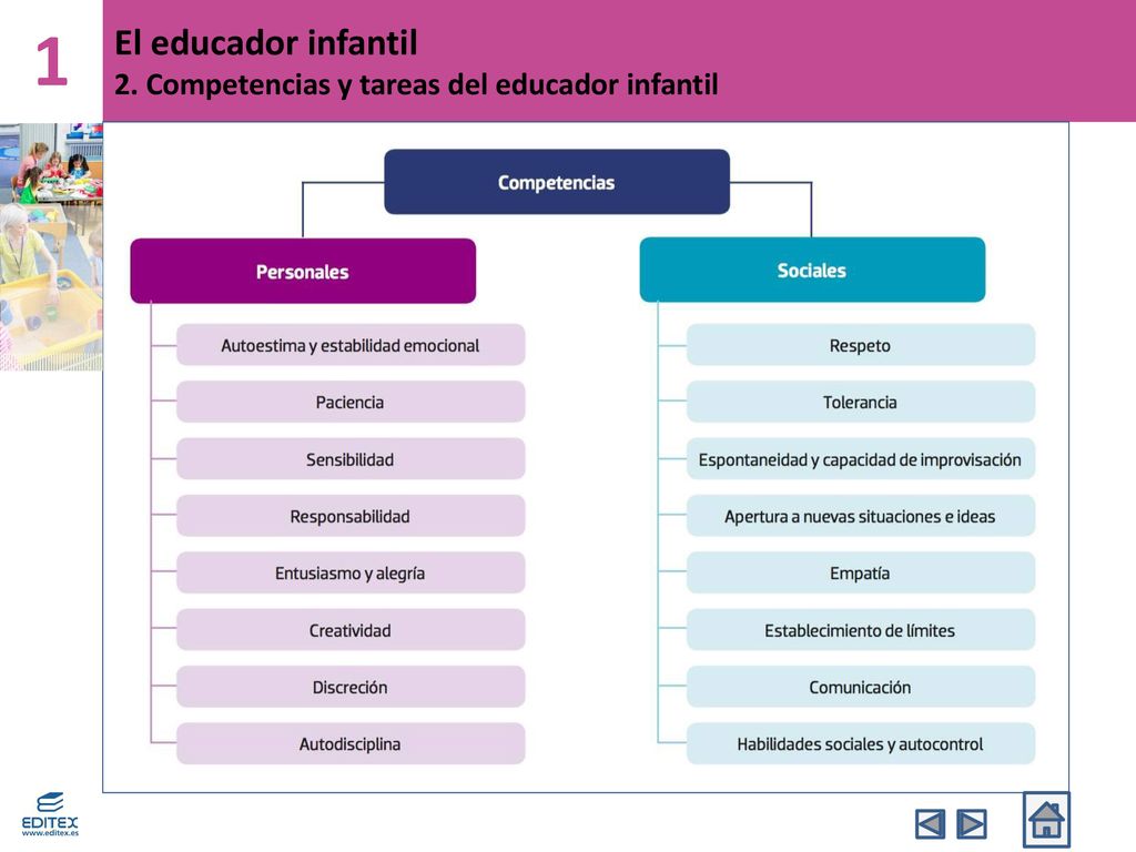El educador infantil 2. Competencias y tareas del educador infantil