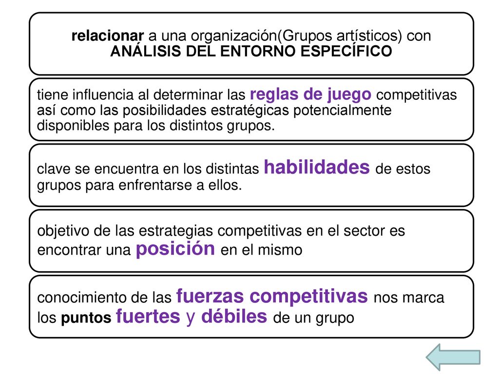 relacionar a una organización(Grupos artísticos) con ANÁLISIS DEL ENTORNO ESPECÍFICO