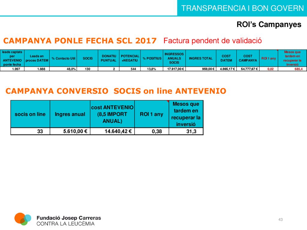 ROI’s Campanyes CAMPANYA PONLE FECHA SCL Factura pendent de validació.