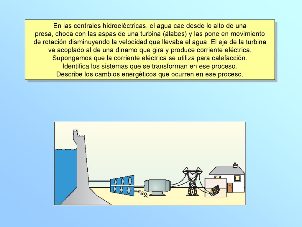 En las centrales hidroeléctricas, el agua cae desde lo alto de una