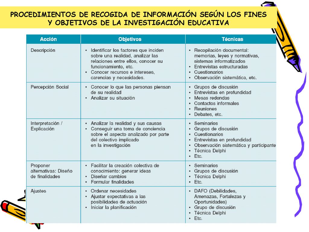 PROCEDIMIENTOS DE RECOGIDA DE INFORMACIÓN SEGÚN LOS FINES Y OBJETIVOS DE LA INVESTIGACIÓN EDUCATIVA