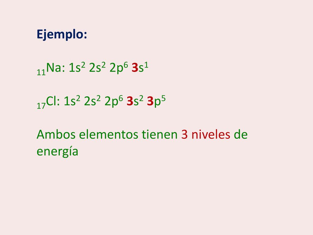 Ejemplo: 11Na: 1s2 2s2 2p6 3s1. 17Cl: 1s2 2s2 2p6 3s2 3p5.
