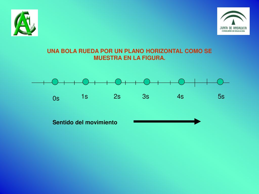 UNA BOLA RUEDA POR UN PLANO HORIZONTAL COMO SE MUESTRA EN LA FIGURA.