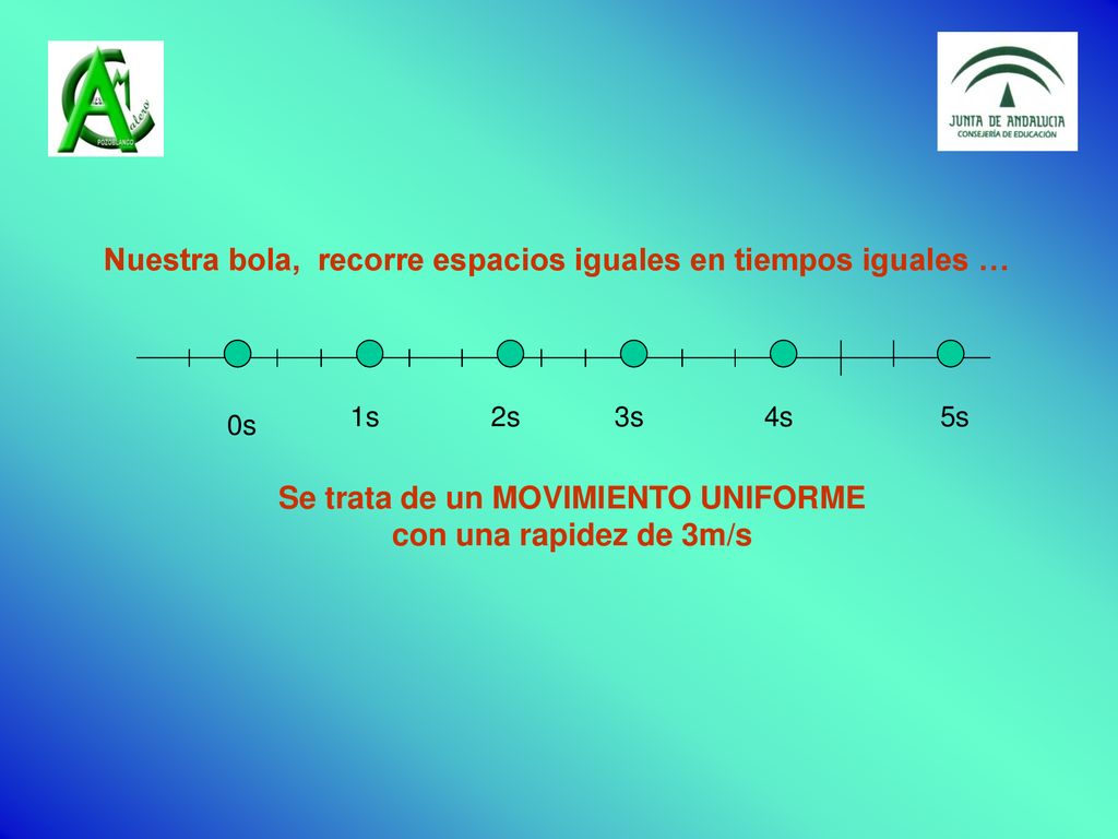 Se trata de un MOVIMIENTO UNIFORME con una rapidez de 3m/s