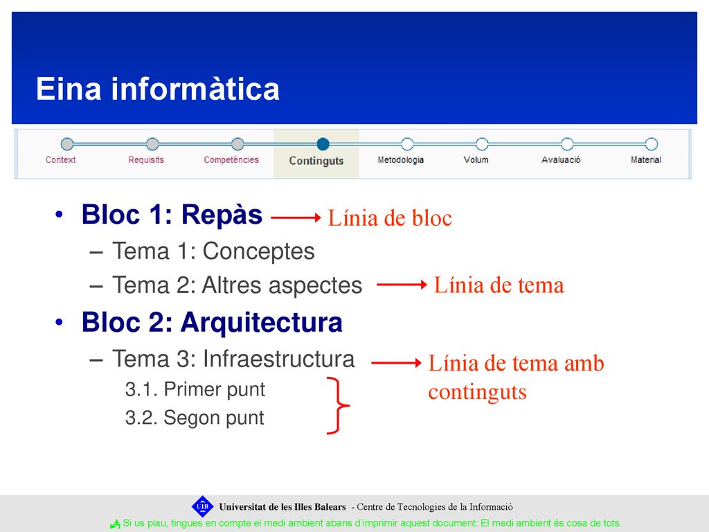 Eina informàtica Bloc 1: Repàs Bloc 2: Arquitectura Línia de bloc