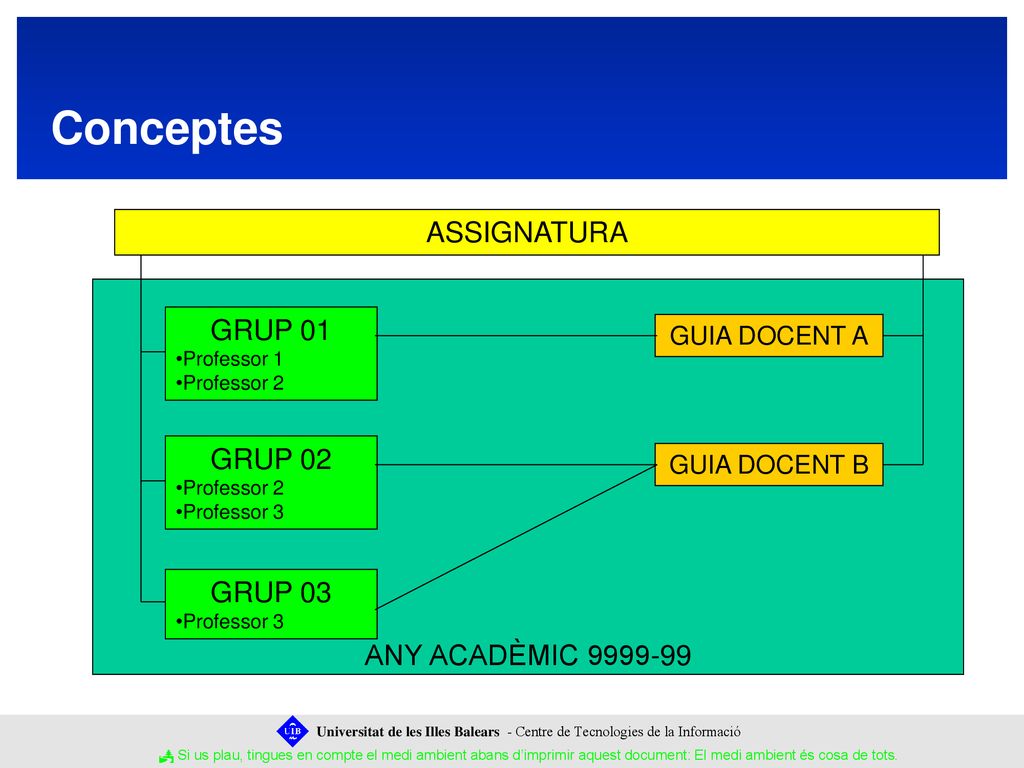 Conceptes ASSIGNATURA GRUP 01 GRUP 02 ANY ACADÈMIC GRUP 03