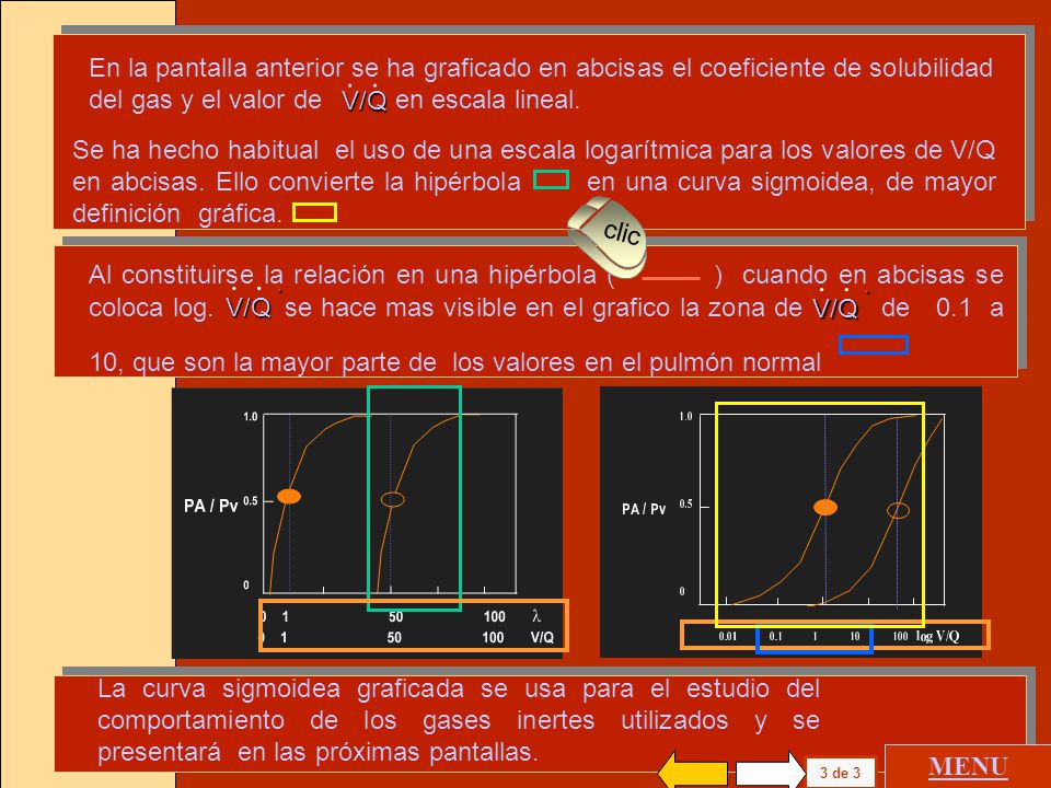 V/Q . En la pantalla anterior se ha graficado en abcisas el coeficiente de solubilidad del gas y el valor de en escala lineal.