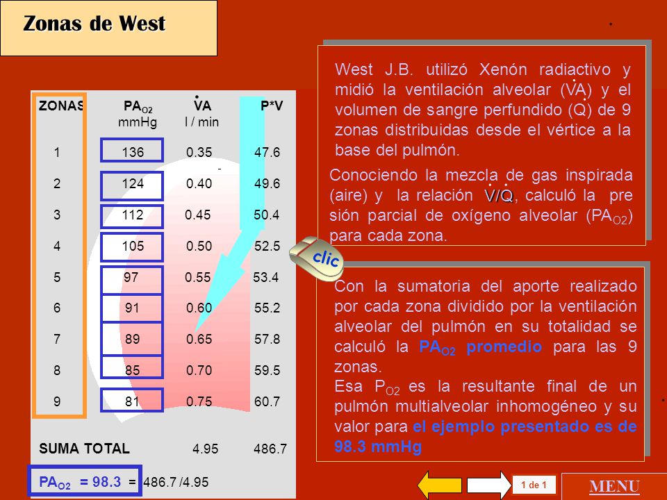 . Zonas de West. .