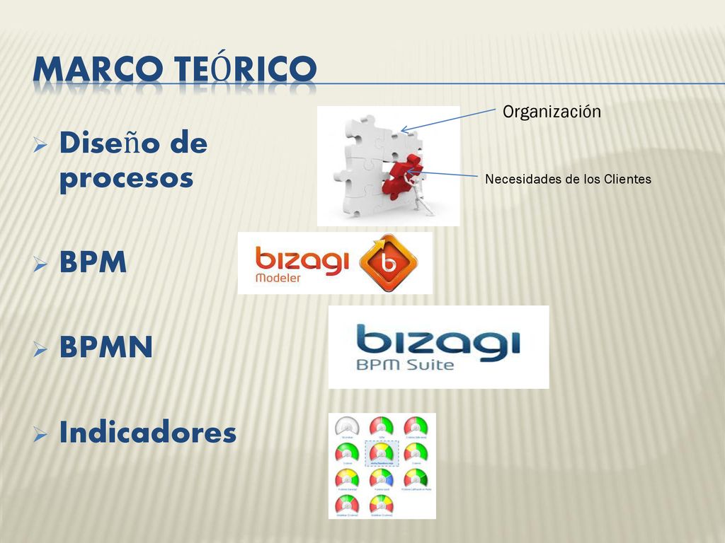 Marco teórico Diseño de procesos BPM BPMN Indicadores Organización