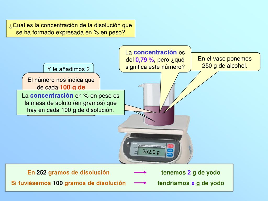 La concentración es del 0,79 %, pero ¿qué significa este número
