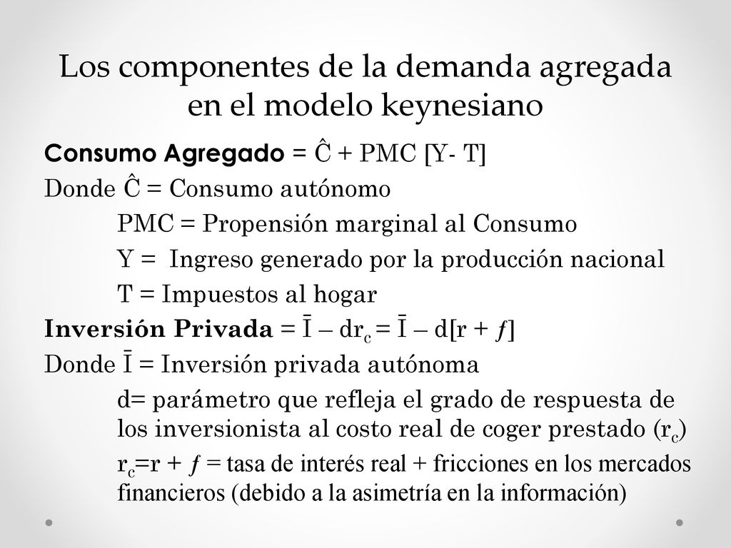 Los componentes de la demanda agregada en el modelo keynesiano