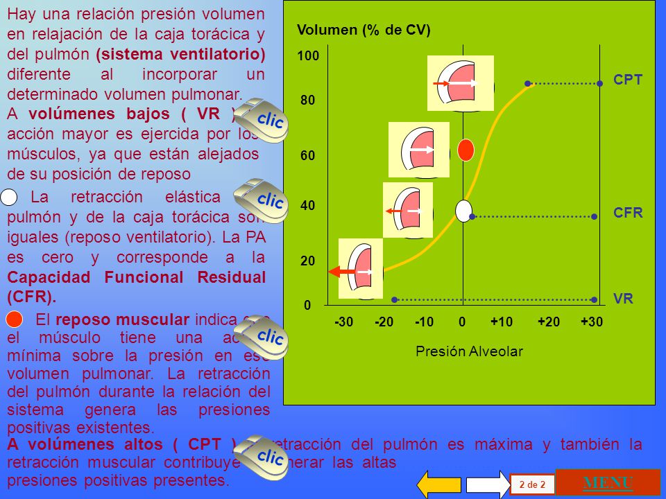 Hay una relación presión volumen en relajación de la caja torácica y del pulmón (sistema ventilatorio) diferente al incorporar un determinado volumen pulmonar.