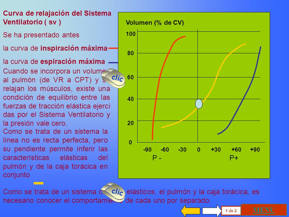 Curva de relajación del Sistema Ventilatorio ( sv )