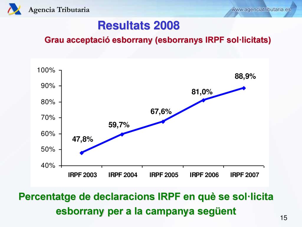 Grau acceptació esborrany (esborranys IRPF sol·licitats)